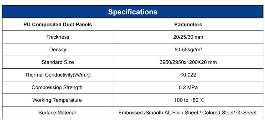 air duct panels