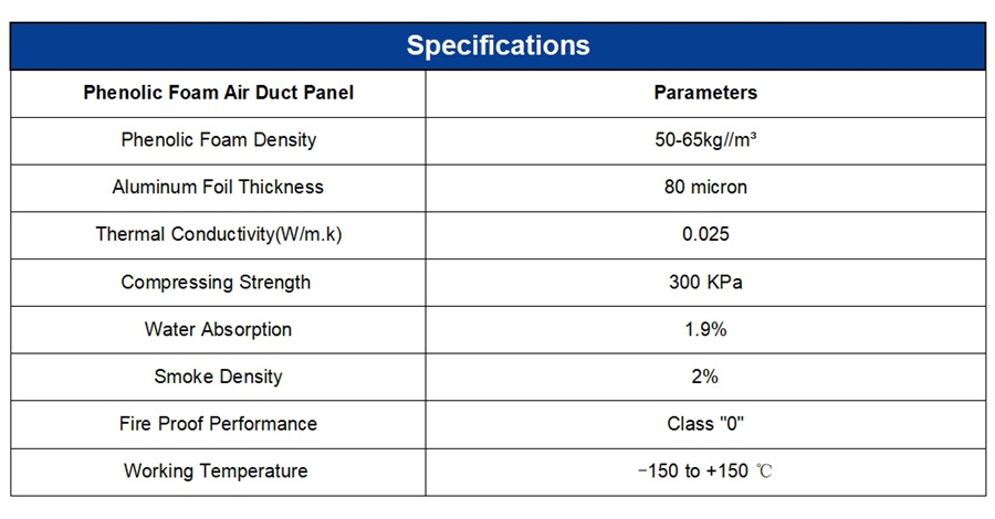 PU Air Duct Panel