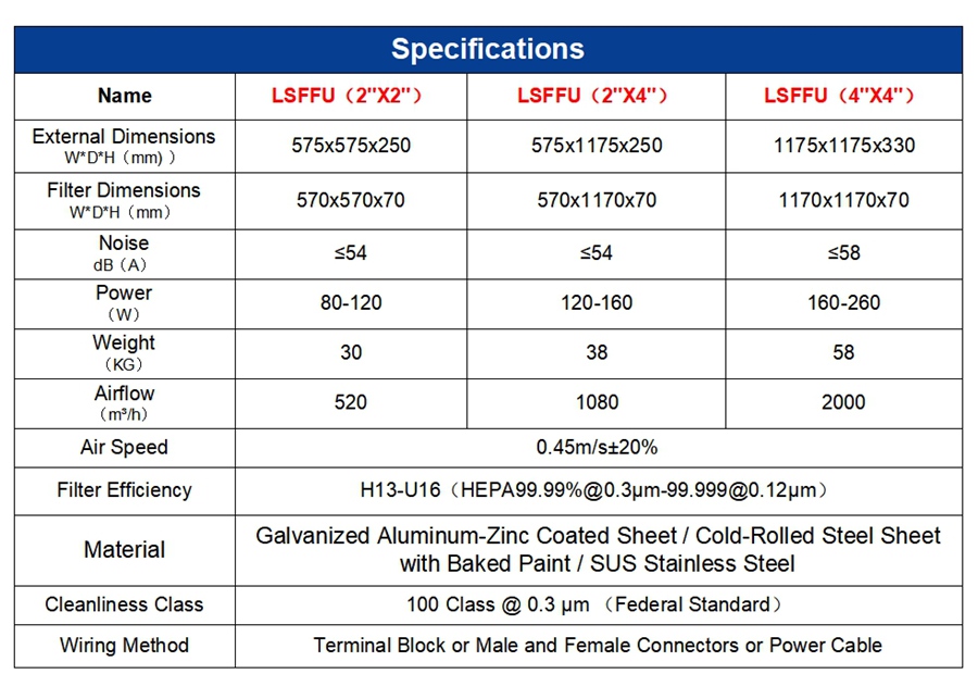 Fan Filter Unit