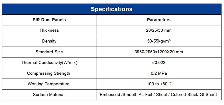 High-Density PIR Insulation Panels